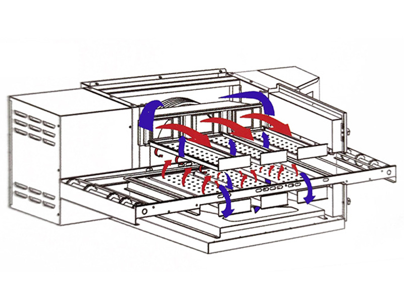 product（1）