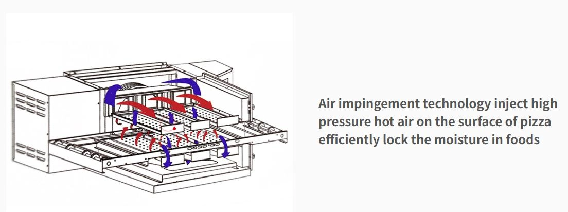 Air impingement technology