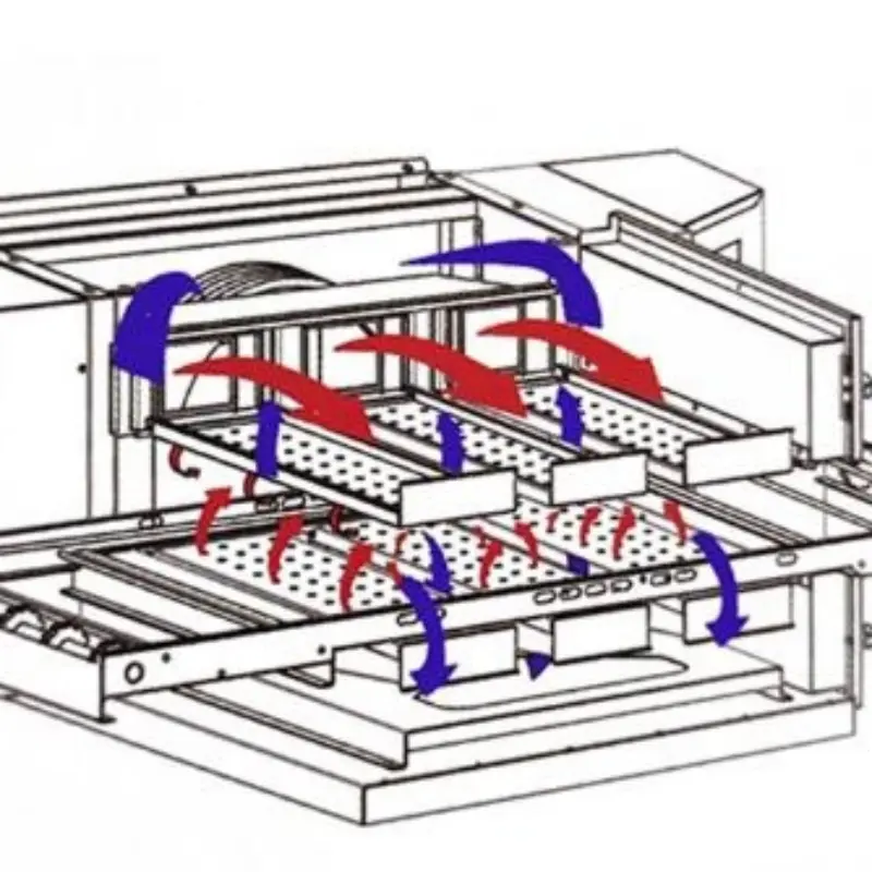 How Commercial Pizza Ovens Affect Pizza Quality and Taste