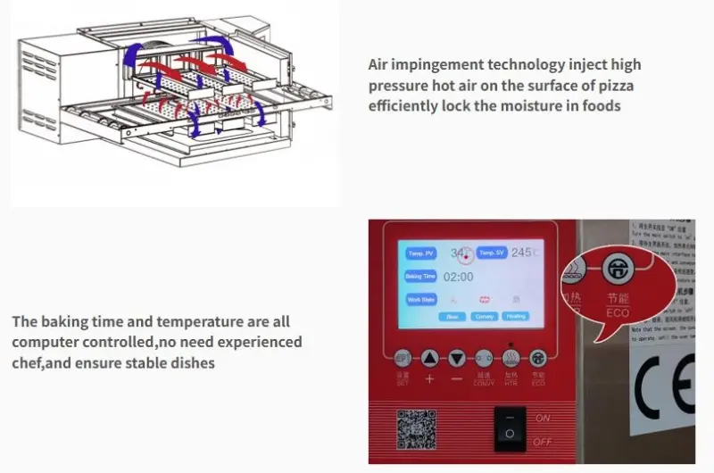 Modern Commercial Pizza Oven Technology Air Impingement, Smart Controls, Energy Saving, and Stone Conveyor Design