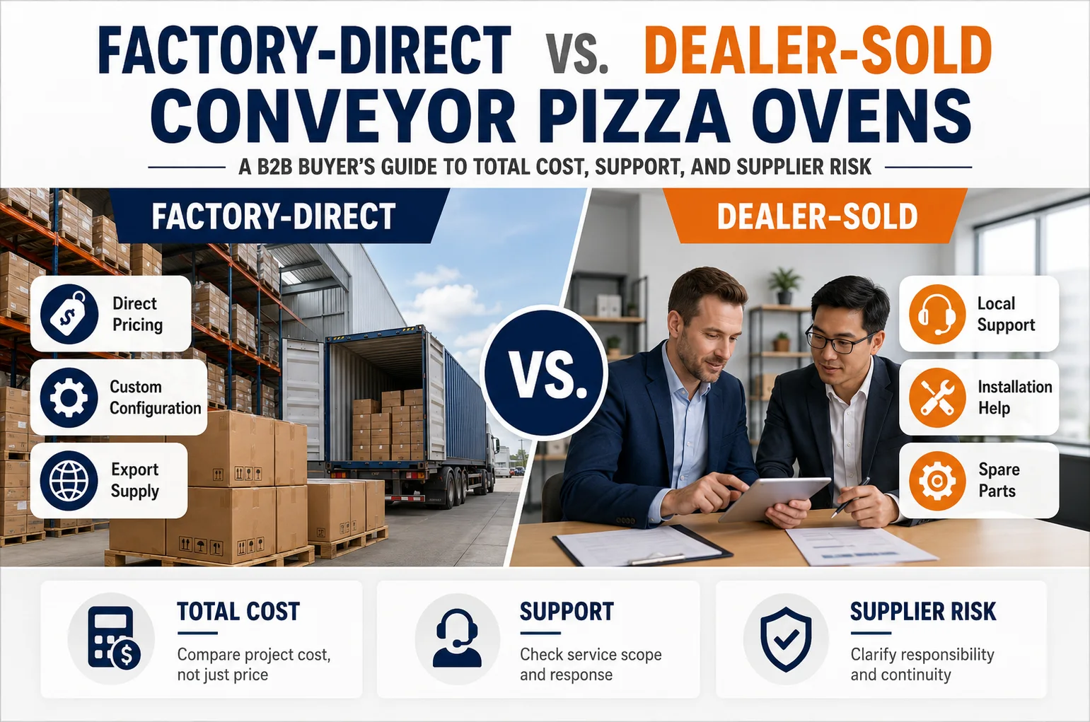 Factory-Direct vs. Dealer-Sold Conveyor Pizza Ovens A B2B Buyer’s Guide to Total Cost, Support, and Supplier Risk